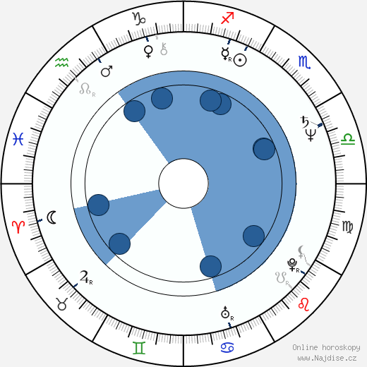 Jenny Tamburi wikipedie, horoscope, astrology, instagram