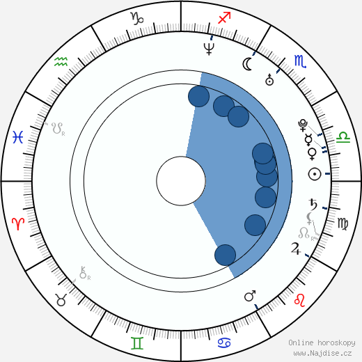 Jenny Ulving wikipedie, horoscope, astrology, instagram