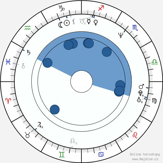 Jens Albinus wikipedie, horoscope, astrology, instagram