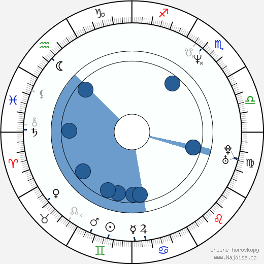 Jens Kidman wikipedie, horoscope, astrology, instagram