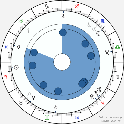 Jens-Peter Bonde wikipedie, horoscope, astrology, instagram