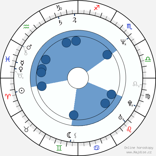 Jeňýček Fischer wikipedie, horoscope, astrology, instagram