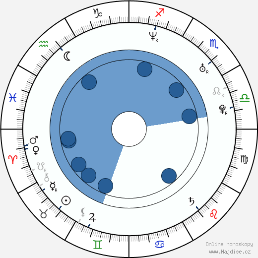 Jeong-yun Choi wikipedie, horoscope, astrology, instagram