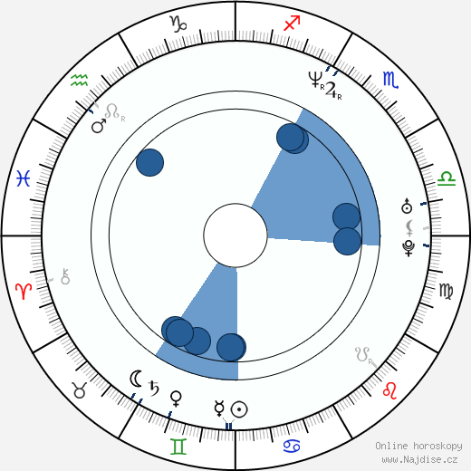 Jeordie White wikipedie, horoscope, astrology, instagram