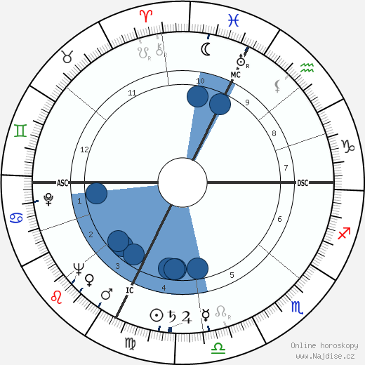 Jerald C. Brauer wikipedie, horoscope, astrology, instagram
