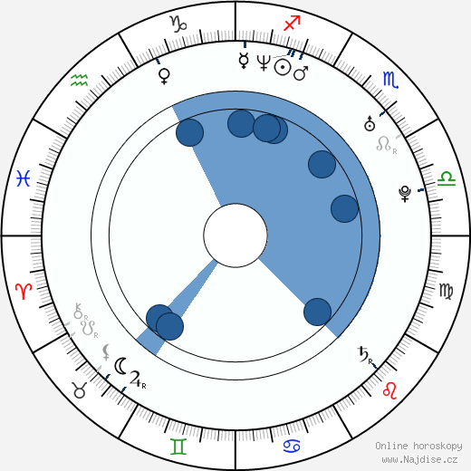Jerald Garner wikipedie, horoscope, astrology, instagram