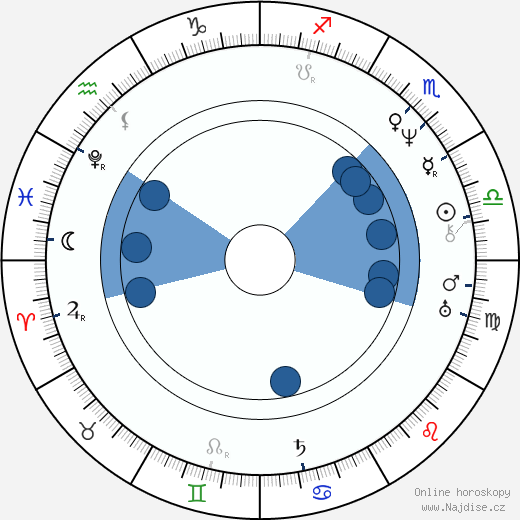 Jeremias Gotthelf wikipedie, horoscope, astrology, instagram