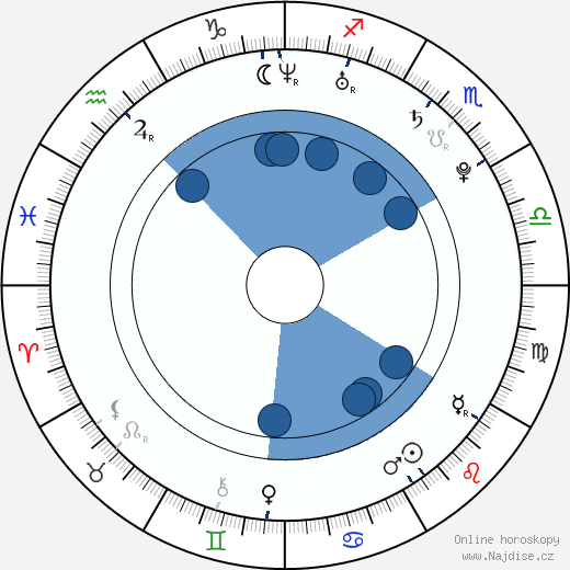 Jeremy Ambler wikipedie, horoscope, astrology, instagram