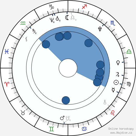 Jeremy Bergman wikipedie, horoscope, astrology, instagram