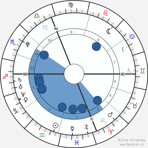 Jérémy Chardy wikipedie, horoscope, astrology, instagram