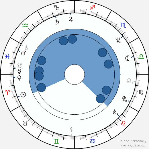 Jeremy Clarkson wikipedie, horoscope, astrology, instagram