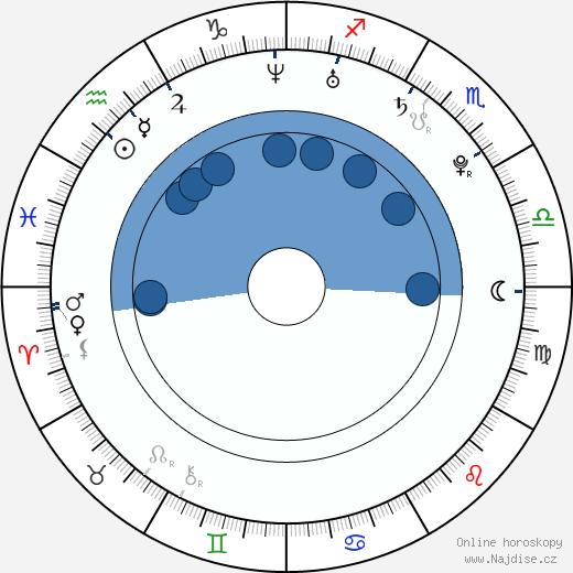 Jeremy Davis wikipedie, horoscope, astrology, instagram