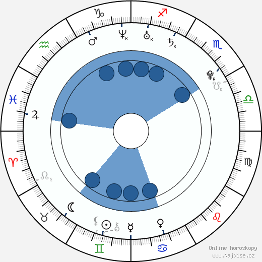Jeremy Dozier wikipedie, horoscope, astrology, instagram