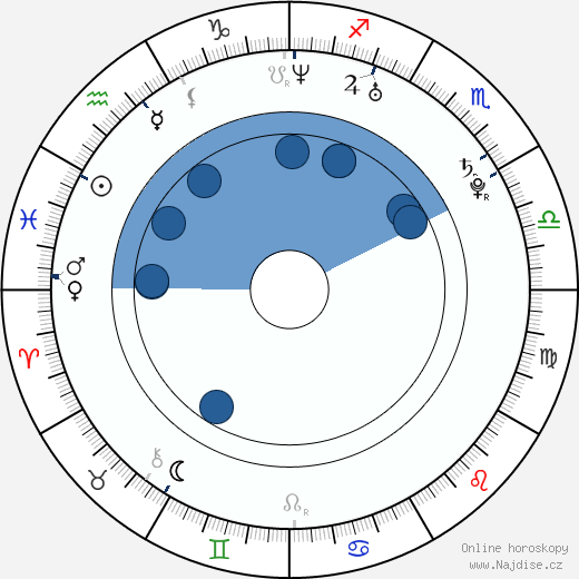 Jeremy Foley wikipedie, horoscope, astrology, instagram