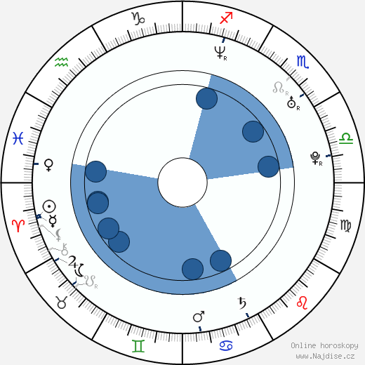 Jeremy Garrett wikipedie, horoscope, astrology, instagram