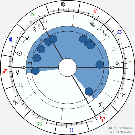 Jeremy Hanley wikipedie, horoscope, astrology, instagram