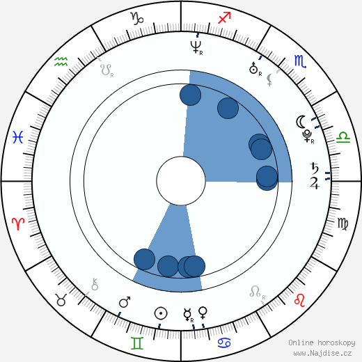 Jeremy Howard wikipedie, horoscope, astrology, instagram