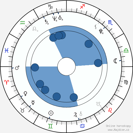 Jeremy Irvine wikipedie, horoscope, astrology, instagram