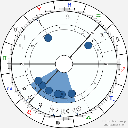 Jeremy Isaacs wikipedie, horoscope, astrology, instagram