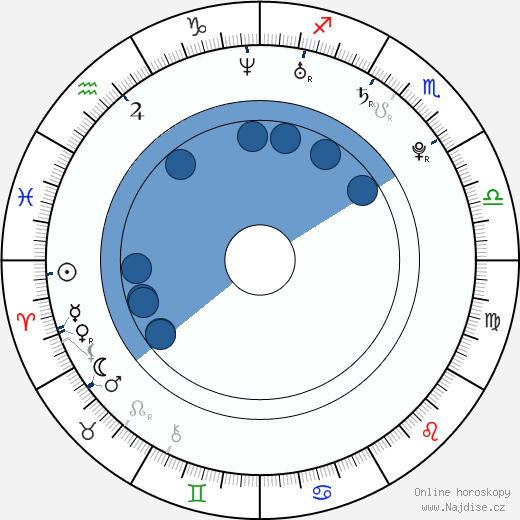 Jeremy James Kissner wikipedie, horoscope, astrology, instagram