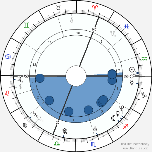 Jérémy Louis-Sydney wikipedie, horoscope, astrology, instagram
