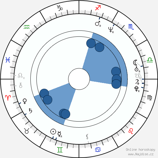 Jeremy Mayfield wikipedie, horoscope, astrology, instagram