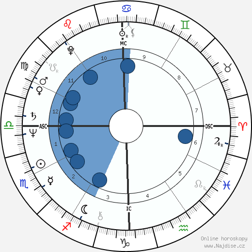 Jeremy Menuhin wikipedie, horoscope, astrology, instagram
