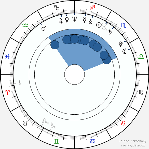 Jeremy Michael Jordan wikipedie, horoscope, astrology, instagram