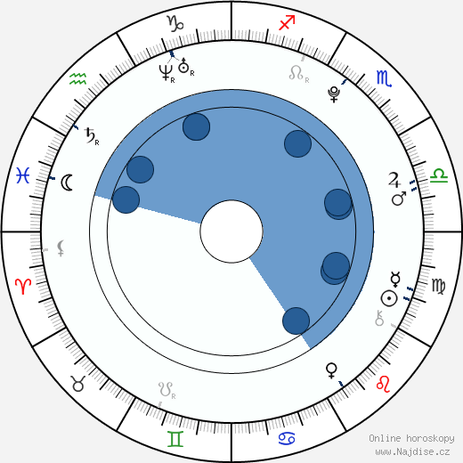 Jeremy Mockridge wikipedie, horoscope, astrology, instagram