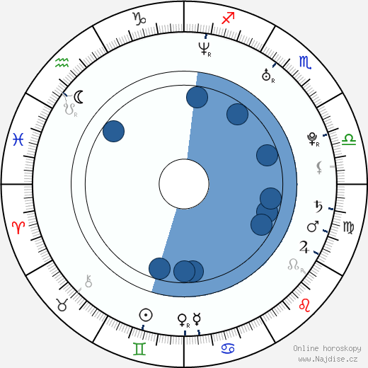 Jeremy O'Keefe wikipedie, horoscope, astrology, instagram