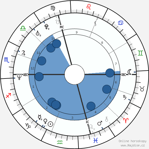Jeremy Roenick wikipedie, horoscope, astrology, instagram