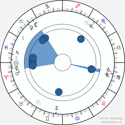 Jeremy Sheffield wikipedie, horoscope, astrology, instagram