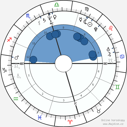 Jeremy Silman wikipedie, horoscope, astrology, instagram