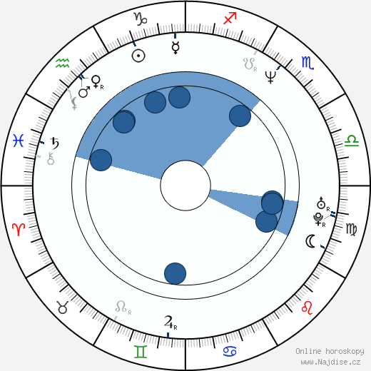 Jeremy Sims wikipedie, horoscope, astrology, instagram