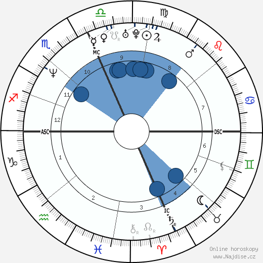 Jeremy Steele wikipedie, horoscope, astrology, instagram
