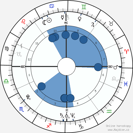 Jérémy Stravius wikipedie, horoscope, astrology, instagram
