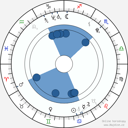 Jeremy Suarez wikipedie, horoscope, astrology, instagram