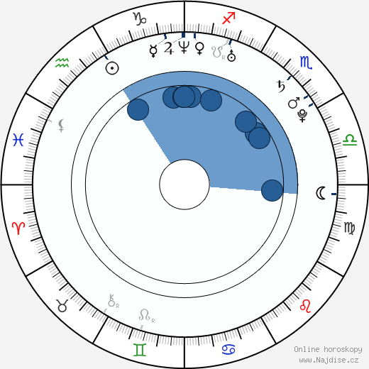 Jeremy Wade wikipedie, horoscope, astrology, instagram