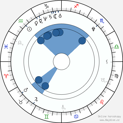 Jeremy Williams wikipedie, horoscope, astrology, instagram