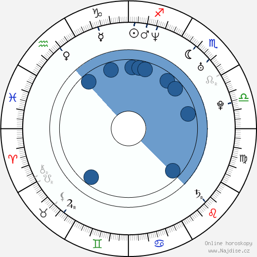 Jermaine Denny wikipedie, horoscope, astrology, instagram