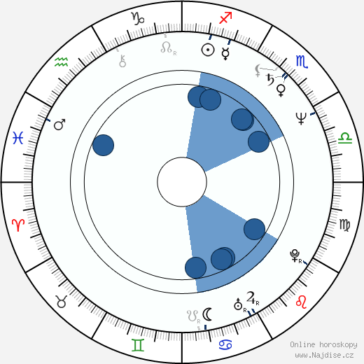 Jermaine Jackson wikipedie, horoscope, astrology, instagram