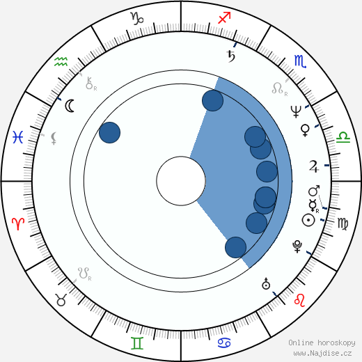 Jermaine Stewart wikipedie, horoscope, astrology, instagram
