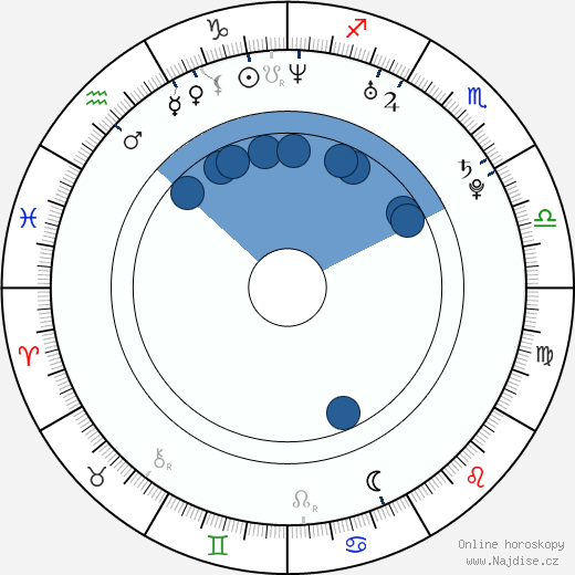 Jermaine Williams wikipedie, horoscope, astrology, instagram