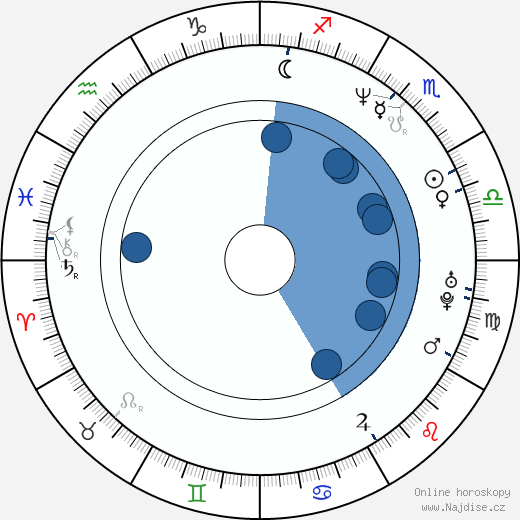 Jerod Swallow wikipedie, horoscope, astrology, instagram