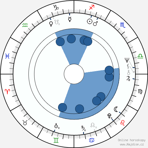 Jeroen Krabbé wikipedie, horoscope, astrology, instagram