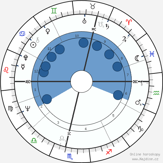 Jerom Reehuis wikipedie, horoscope, astrology, instagram