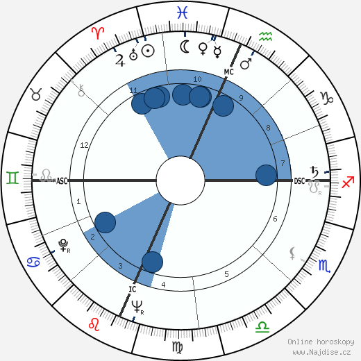 Jerome Biffle wikipedie, horoscope, astrology, instagram