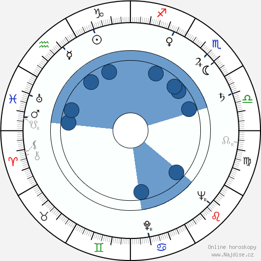 Jerome Bixby wikipedie, horoscope, astrology, instagram