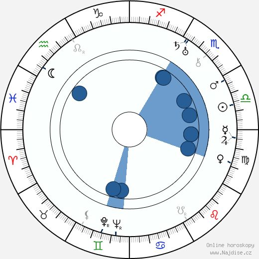 Jerome Cowan wikipedie, horoscope, astrology, instagram
