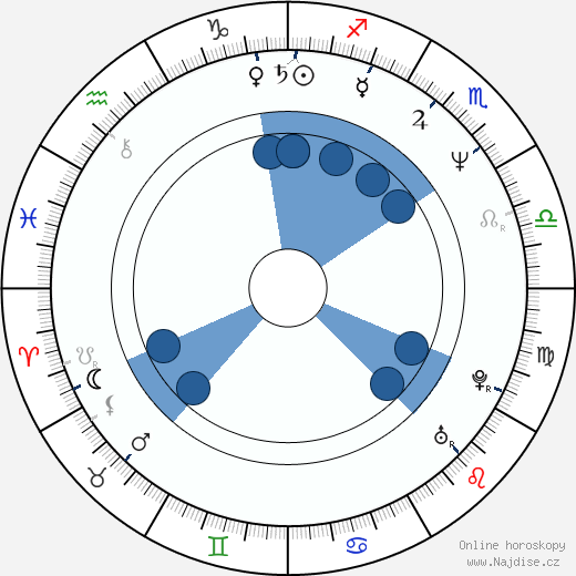 Jerome Ehlers wikipedie, horoscope, astrology, instagram